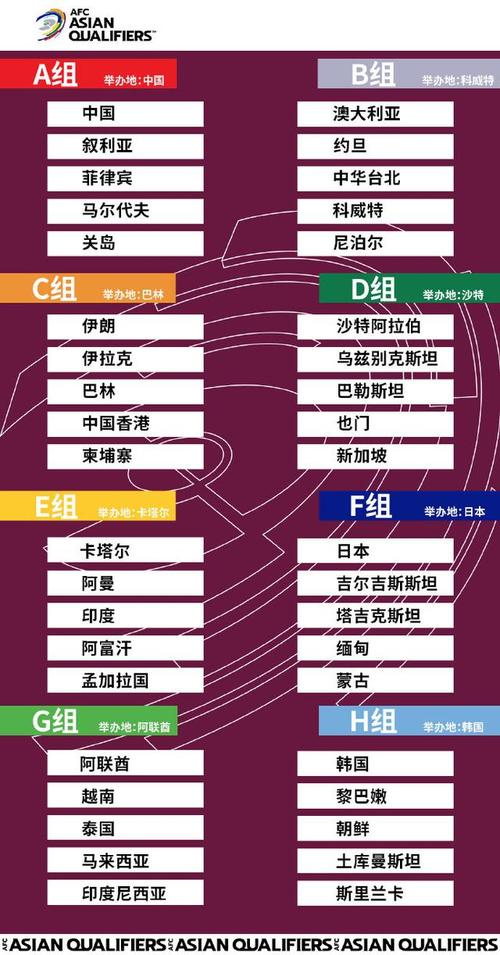 中国男足赛程图