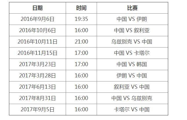 中国男足赛程表世预赛赛程