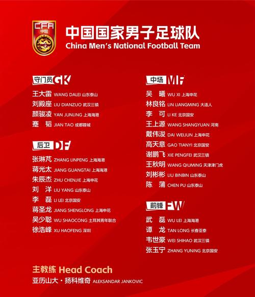 亚洲国家足球队名单已经公布