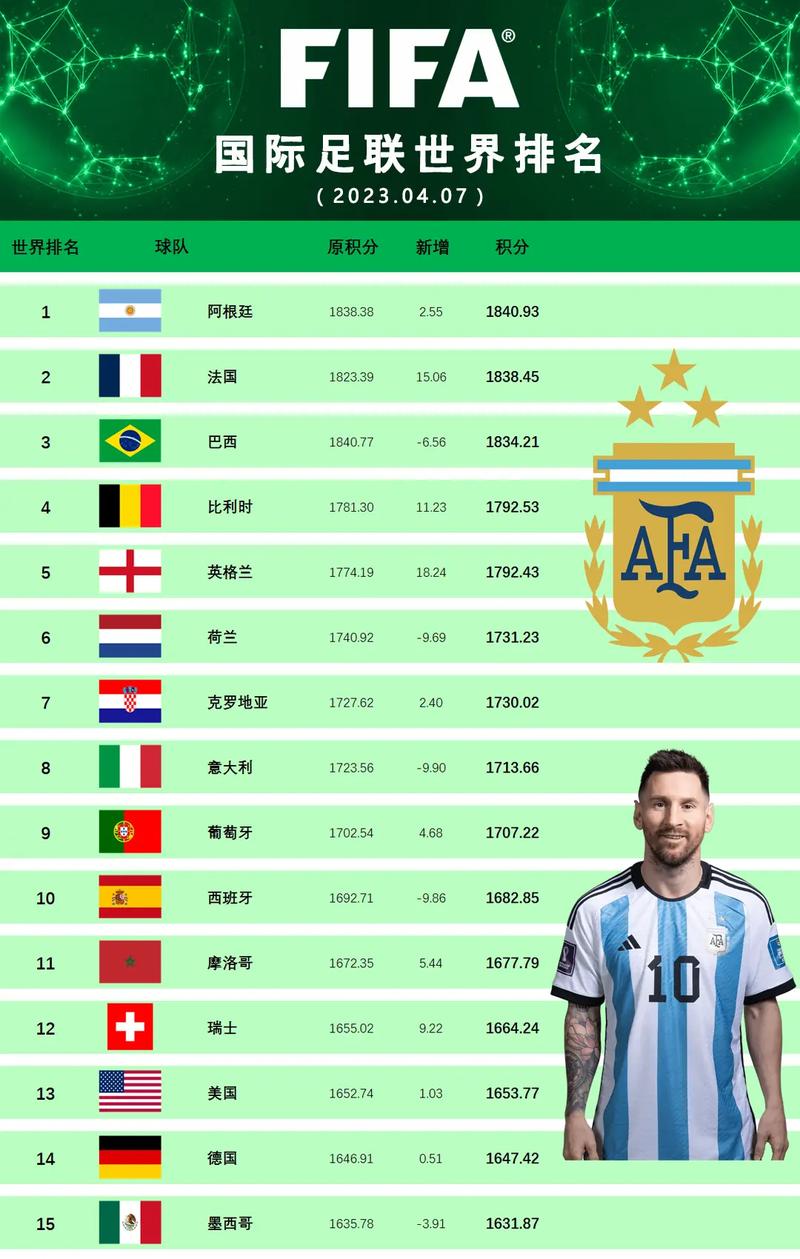 国际足联排名倒数第一是哪个国家